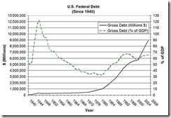 US-debt-graph