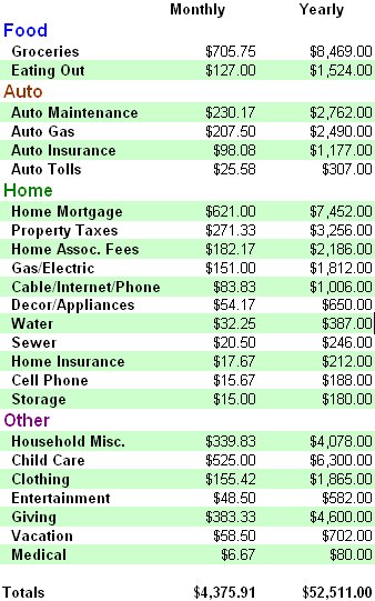 thehappyrockmonthlyexpenses1